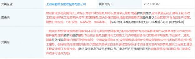 申勤物业经营范围新增环境保护专用设备销售