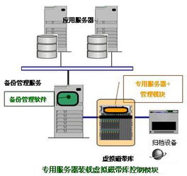 盘点存储网络的发展历程