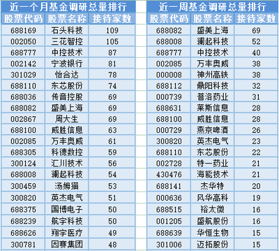 沪指日线三连阴,22位基金经理发生任职变动