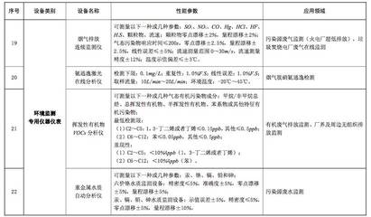 节能节水和环境保护专用设备企业所得税优惠目录